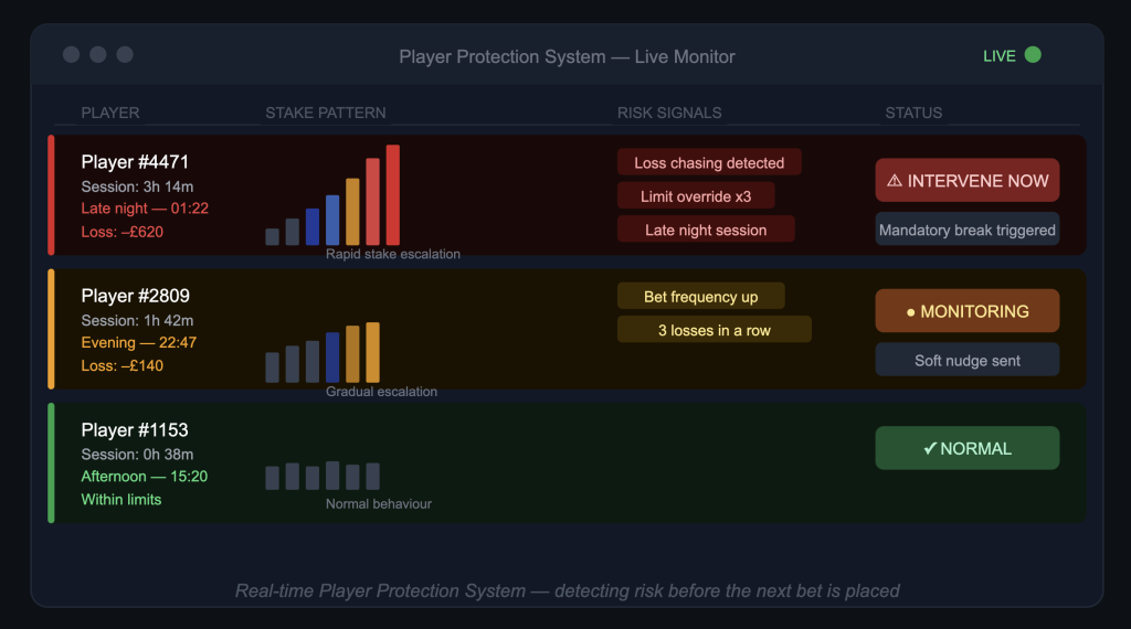 real_time_player_protection_backend_analogy